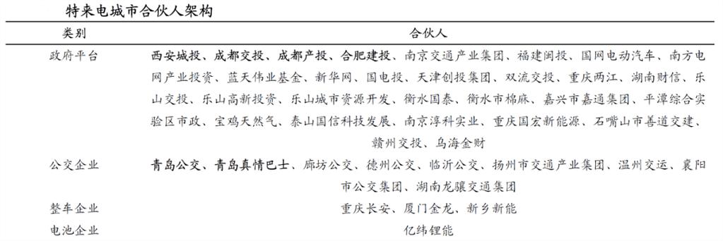 被“网”住的特来电