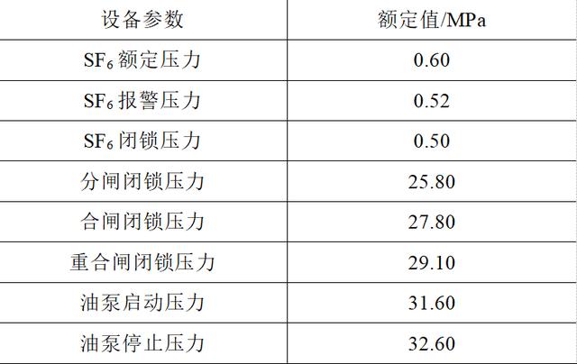 一起500kV液压弹簧机构断路器油压低分合闸闭锁故障原因分析