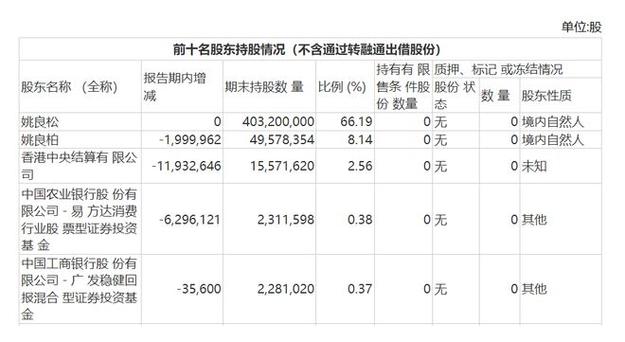 欧派家居财富3年缩水超360亿......