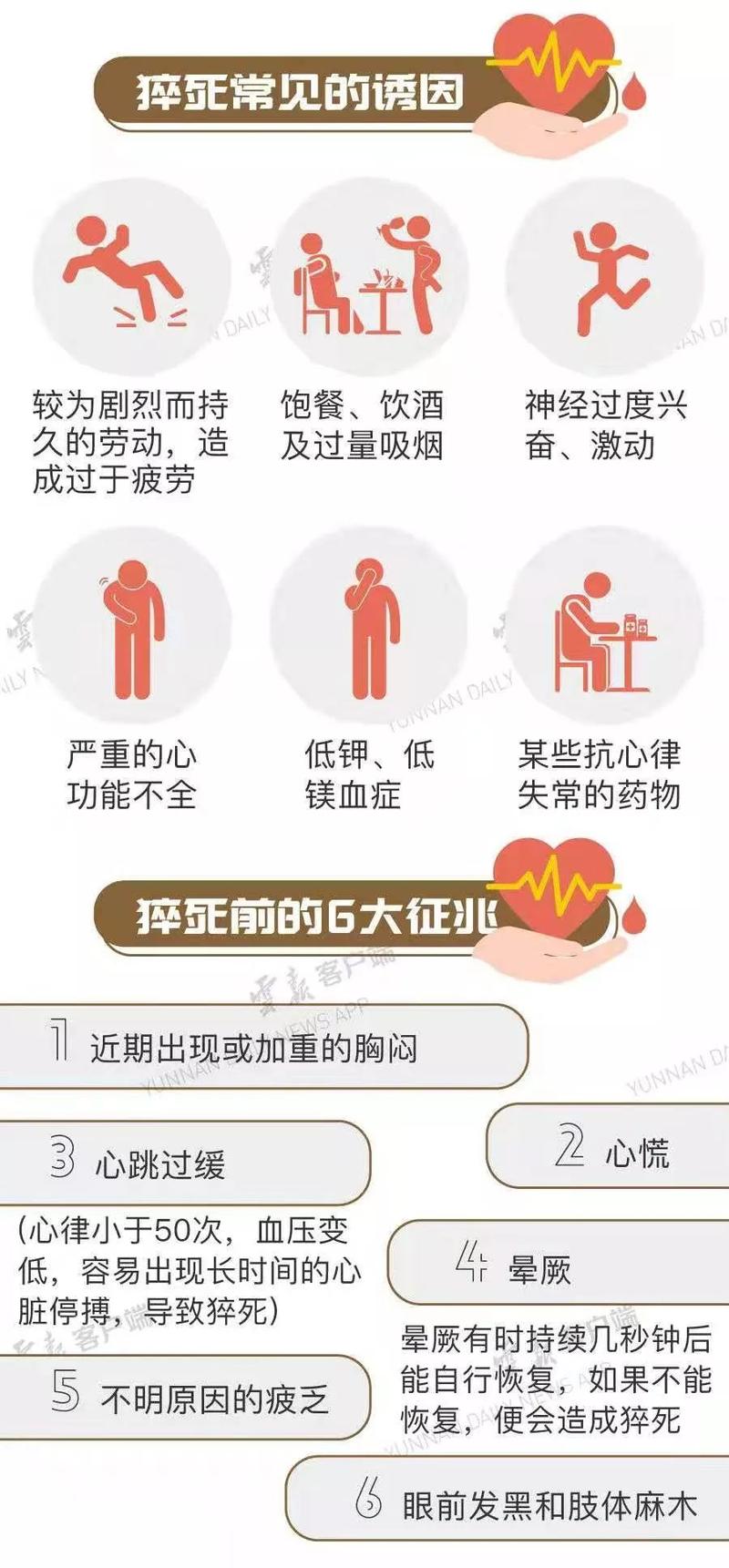 世界心脏日猝死正确自救指南 家电资讯