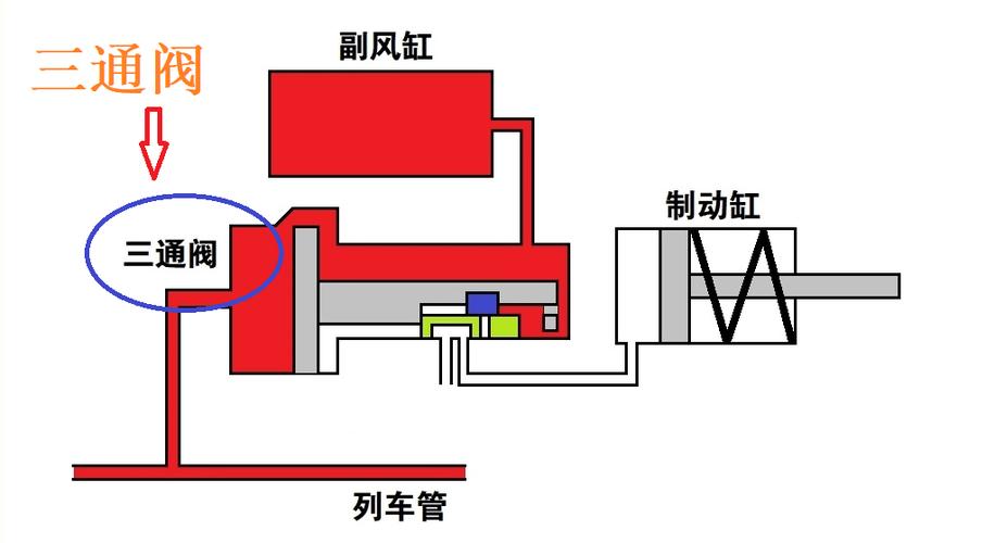 手动三通调节阀常见故障与排除方法