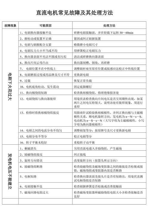 电机的十大常见故障成因及处理方法 家电资讯