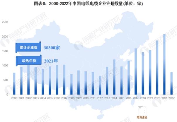 2023-2028年伴热电缆电伴热带市场深度调研及投资前景分析报告