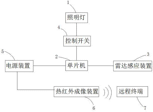 雷达存在感应模组技术,自动感应灯应用,智能雷达感应方案 家电资讯