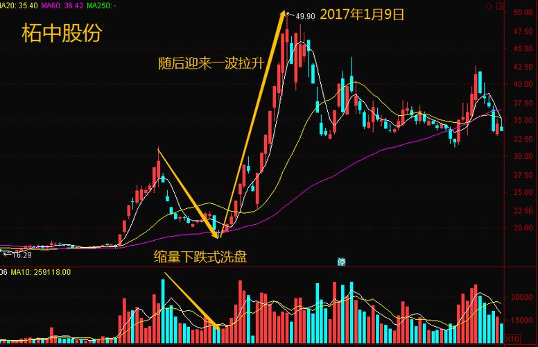 今天，A股罕见缩量，到底怎么回事。