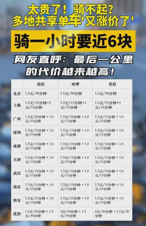 共享单车价格一夜暴涨40,成都市民直呼骑不起,垄断时代来临。 家电资讯