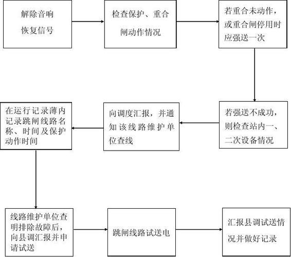 试论变电运行系统跳闸故障处理技术 家电资讯