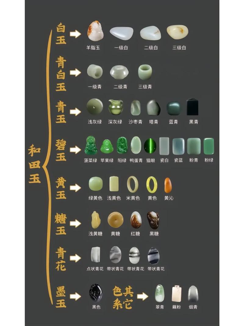 最全玉石鉴定高清图片讲解~