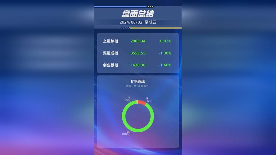 纳指低开0.54超微电脑跌逾11