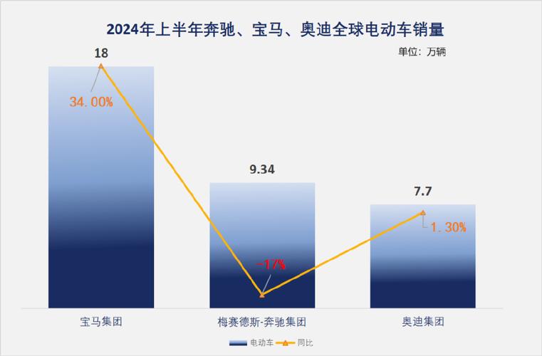 全球纯电市场增速放缓，“新能源迷茫期”跨国车企转向插混赛道