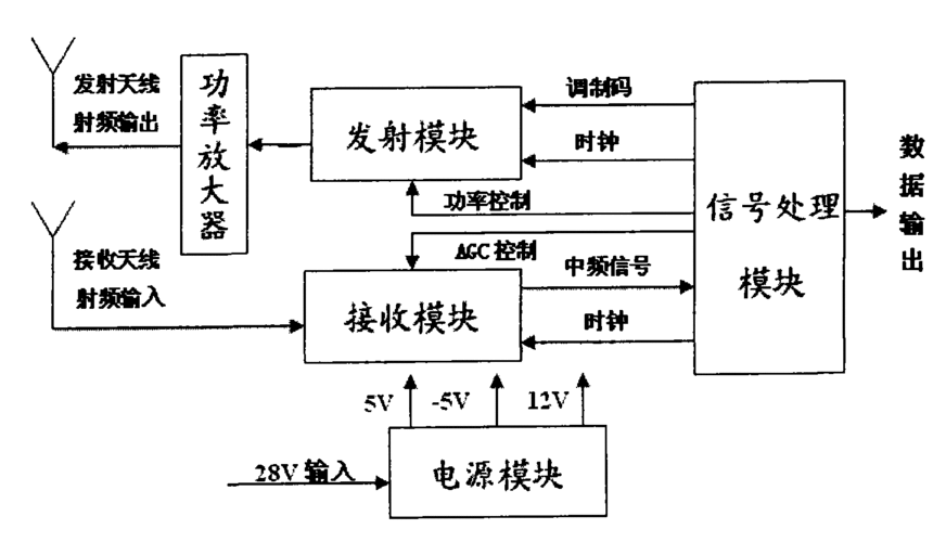 南方航空申请飞机无线电高度系统专利，能在无需频繁拆装馈线的情况下，对飞机无线电高度系统的健康状态进行监控并生成预警通知