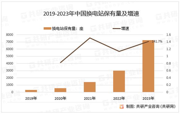 市场洞察换电柜仓数选择的策略分析