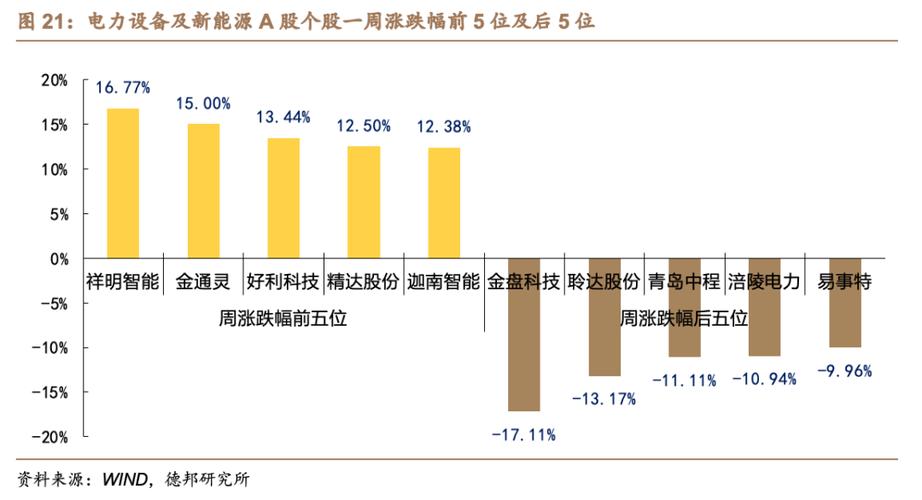 德邦证券7月新能源车市场持续向好，插电式汽车产销同比大幅提升