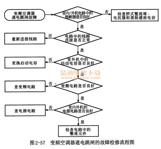工控机故障检修方法有哪些。