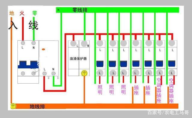 家庭装修，强电箱线路回路怎么分配。