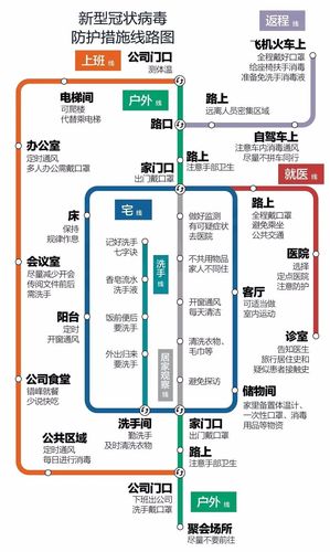 实用荆州防疫“线路图” 家电资讯