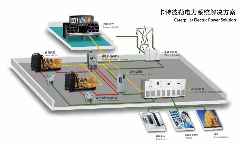 低噪音发电机组康姆勒柴油发电机启动出现故障的解决方案。