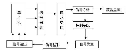 HDPDF直流接地故障查找仪的操作步骤方法和原则 家电资讯
