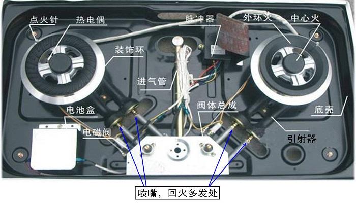 燃气灶的微动开关闪火花是怎么回事。燃气灶维修 家电资讯
