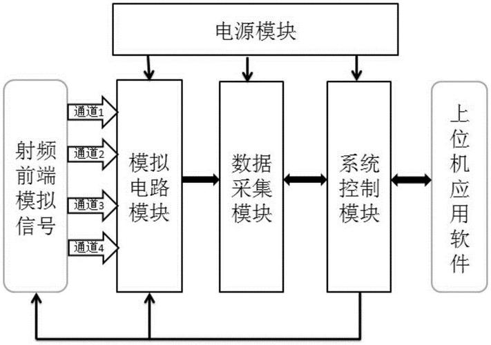 VIVO取得电子设备信号处理技术专利，方法包括生成反相信号的步骤