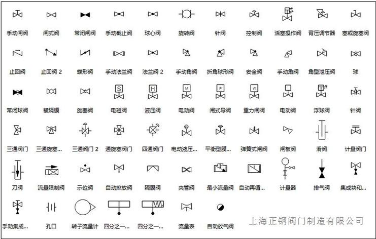 阀门标识和型号大全