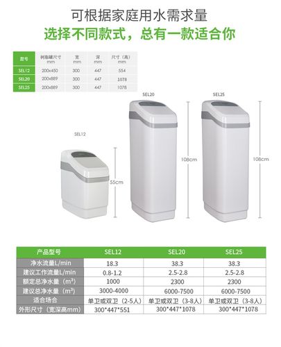 海尔京东踢皮球海尔净水机客服称山西水质差，导致净水机堵塞...