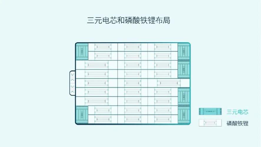 奇瑞新能源申请“一种混合电芯、电池单体、电池模组及电池包”专利，提升电池的低温性能