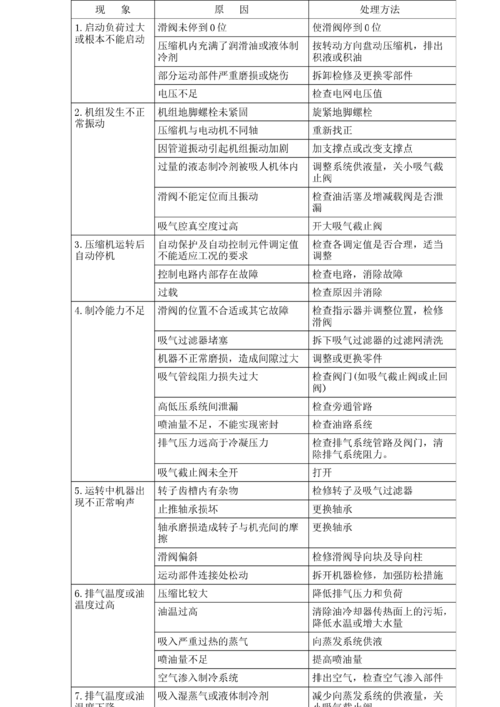 螺杆空压机超电流故障案例分析及处理