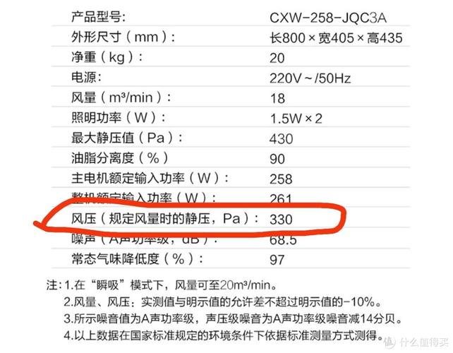 买吸油烟机主要看什么参数。教你如何选购抽油烟机 家电资讯