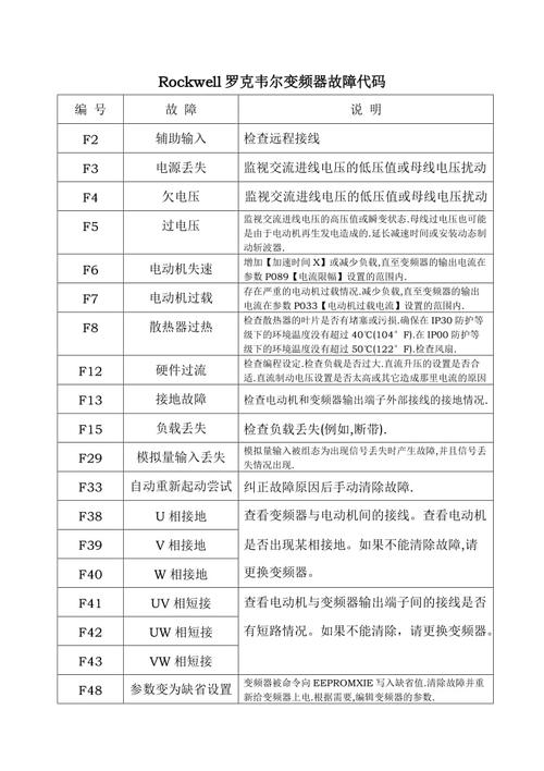 rotork电动执行器故障代码含义