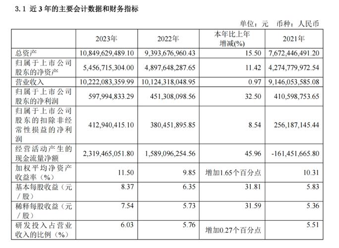 业绩大涨后，九号公司会被资本市场重估吗。
