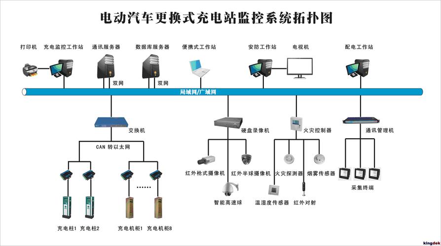 充电桩设备制造业数据采集监控运维系统解决方案