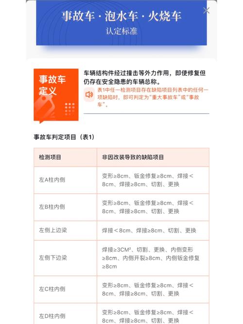 如何避免踩“坑”。江苏发布“泡水车”消费提示