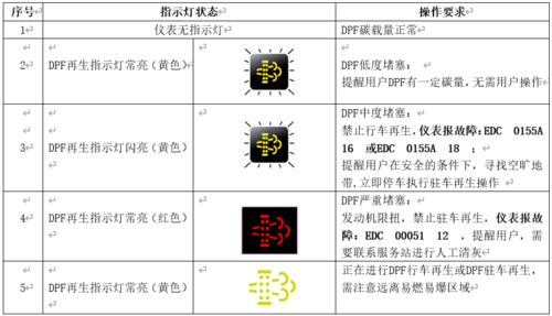 dpf再生故障灯常亮怎么处理。