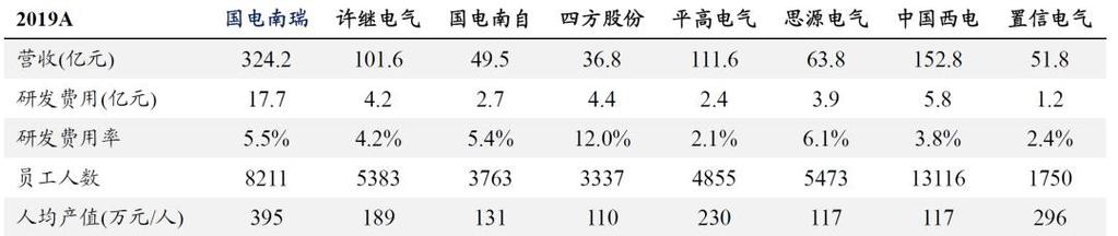 起底充电桩“三强”特锐德vs星星充电vs国电南瑞