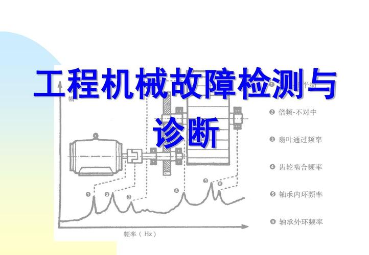 修机丨工程机械电气系统故障排除法则,求更新 家电资讯