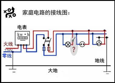 家里的零线和火线都有电，什么原因。可以处理吗。怎么处理。