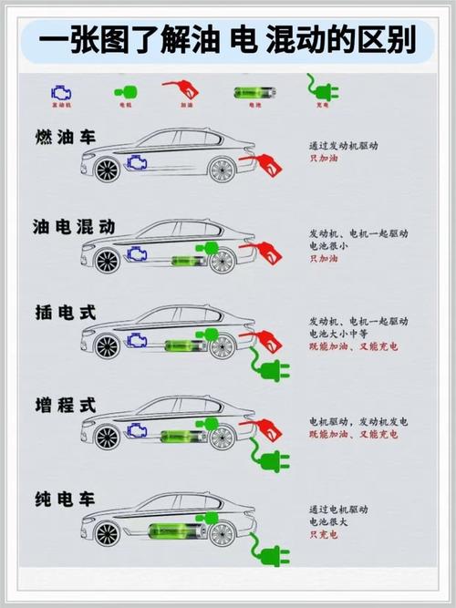 混动跟油电混合有什么区别。