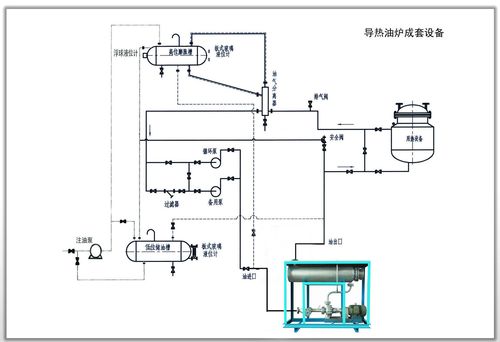 电升温导热油炉的工作原理