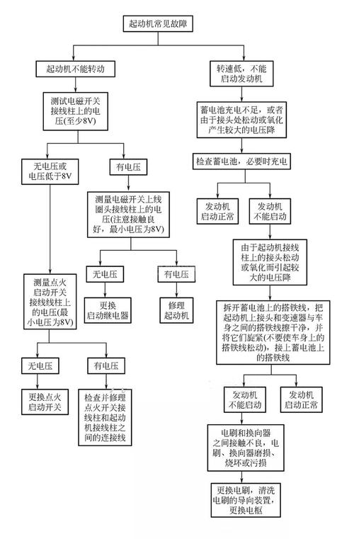 国产柴油发电机柴油发电机组故障的判断方法。 家电资讯