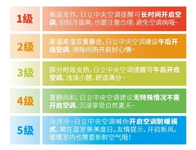 收下日立中央空调这份《空调舒适指南》,舒适随心掌控 家电资讯