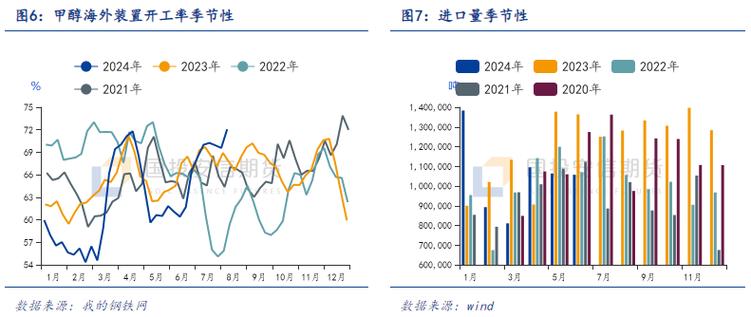 吉利控股申请甲醇制备工艺及制备系统专利，提高混合原料气向甲醇的转化率和收率