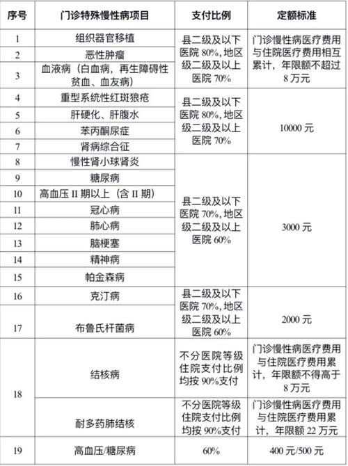 收藏唐山城乡居民医保“大病险”可享受什么待遇。报销比例是多少。