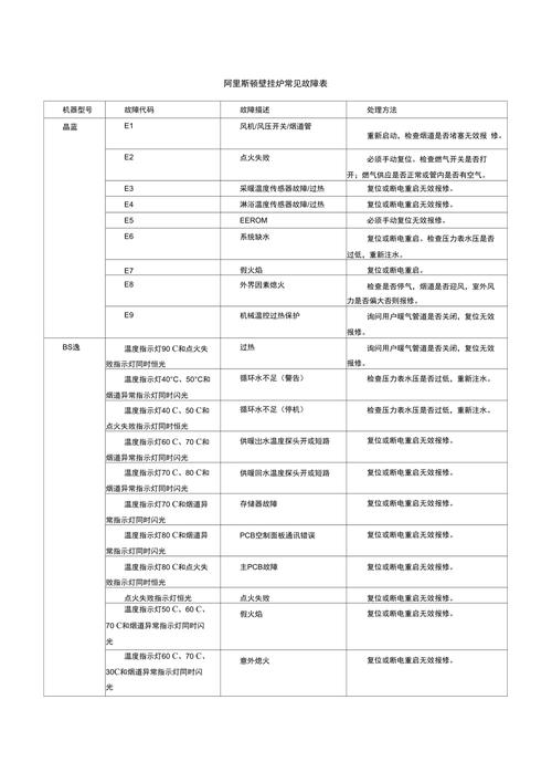 为何燃气壁挂炉会经常出现故障呢。 家电资讯