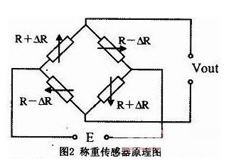 称重传感器电磁力日常故障原理排除及保养维护