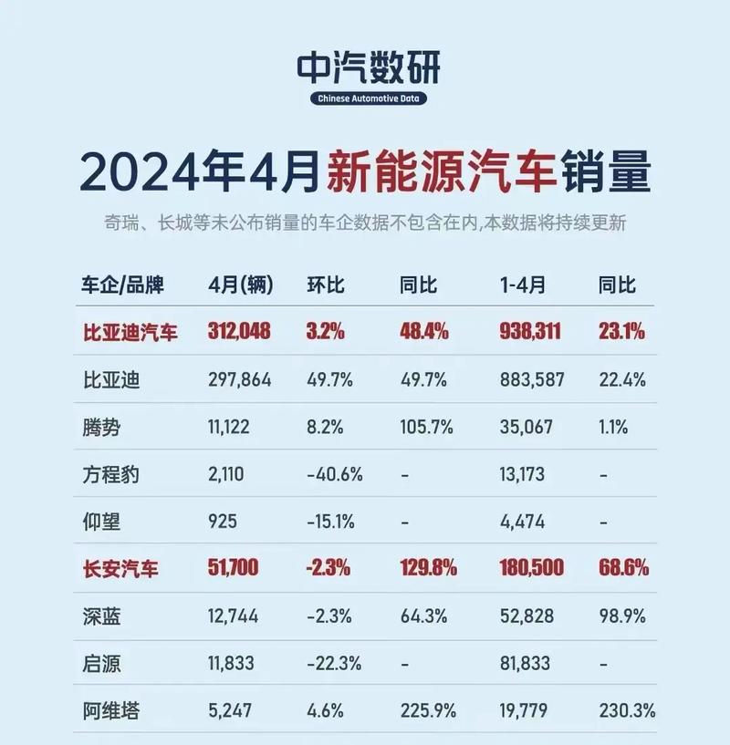 2024年第33周新能源汽车品牌周销量 家电资讯