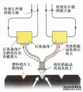 无线电史话1921年自制留声机，如何构造拾音器和唱臂是关键