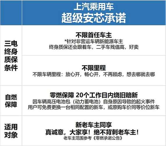 上汽荣威4S店换电瓶后质保期内发生亏电，车主权利谁来维护。