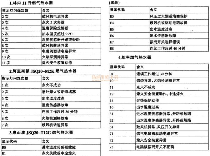 燃气热水器这个故障,5个常见原因来排查 家电资讯