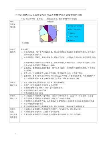 PDCA报告的制作及QCC总结报告实例展示标杆精益